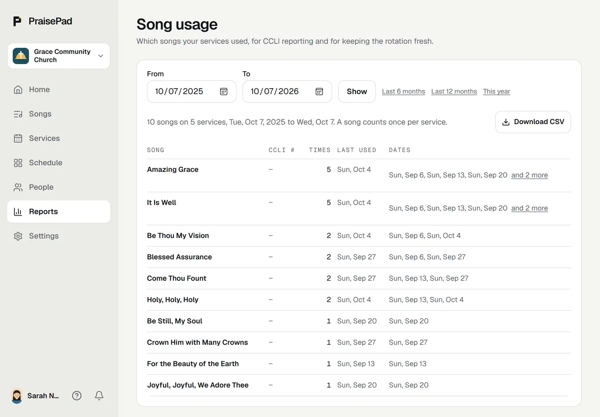 The song usage report: each song with how many services used it and when, and a Download CSV button